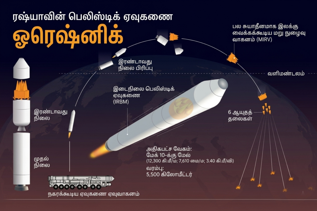 What is the Oreshnik missile?